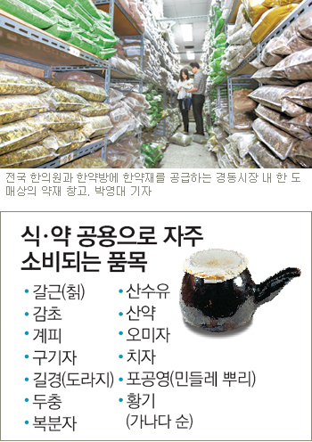 한약재 이력추적제 입법예고날 경동시장 가보니