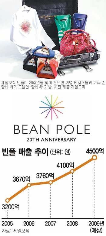 “20살 빈폴, 글로벌 브랜드로 제2 도약”
