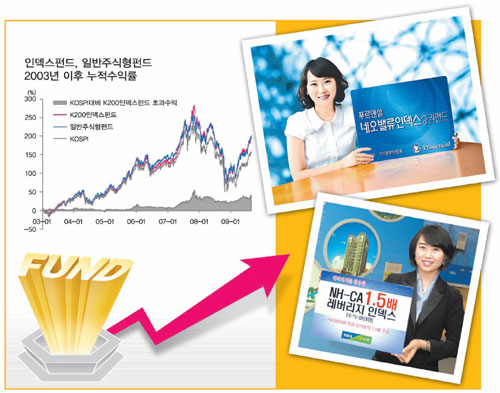 [금융특집]인덱스펀드 잇단 ‘새 얼굴’… 선택 폭이 활∼짝!