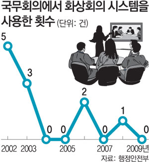 서울 ⇔ 세종시 길에서만 8시간… 장관실 결재 월요일에 몰아 처리