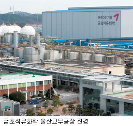 [품질경쟁력 우수기업]금호석유화학 울산고무공장