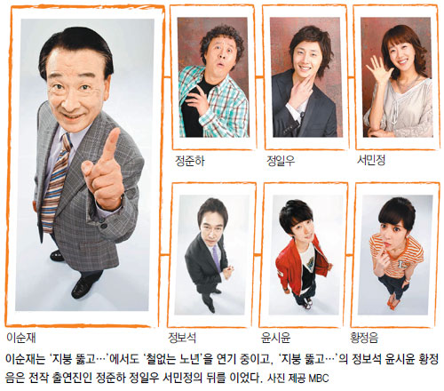 닮은 캐릭터, 다른 여운… 시청률 ‘하이킥’