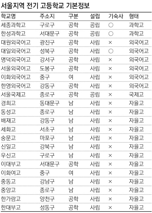 [Prime TOWN]특목고 재미있게 준비하기<14>