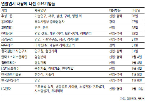 연말연시 신입-경력 채용 잇따라