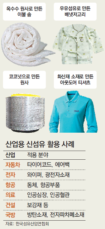 우유 저고리 입고… 옥수수 이불 덮고…