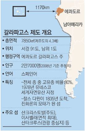 [크로스 미디어/다윈을 따라서]갈라파고스 프로젝트<下>