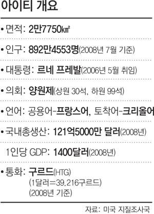 아이티는 어떤 나라… 인구 890만-문맹률 45% 중남미 극빈국