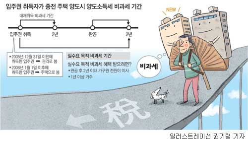 [마켓 투데이]올해 키워드는 긴축…‘숨은 기술주’를 찾아라