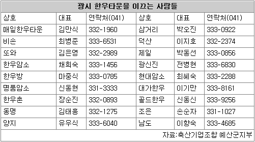 [대전·충청 방문의 해]광시 한우타운에서 만나는 ‘한우의 참맛’
