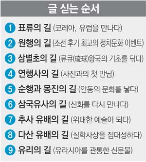 [길 역사를 따라 문화를 따라]<10·끝>철도의 길 근대기 영욕의 흔적