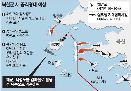 [천안함 침몰]국방부가 거론한 ‘北의 새로운 공격형태’란?