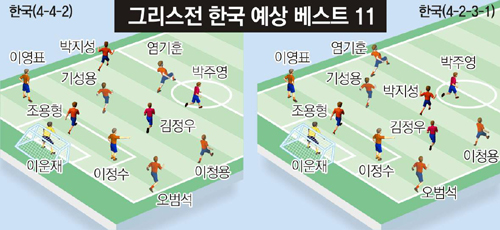[World cup D-2]“지성-청용 크로스”… 옆구리 찌른다