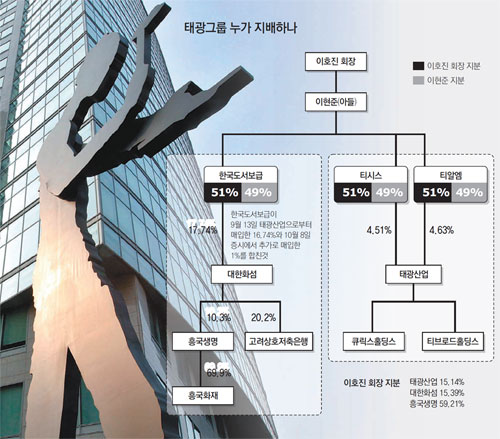 [태광그룹 비자금 의혹 수사]그룹 재무총괄 책임자 소환