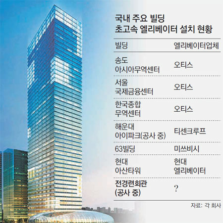 전경련회관 엘리베이터, 토종? 외국계?