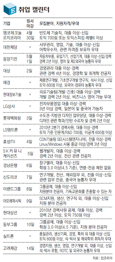 [인턴으로 취업뚫기]롯데면세점 권순영 씨