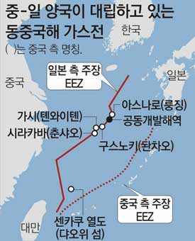 中, 동중국해 가스 독자생산 돌입