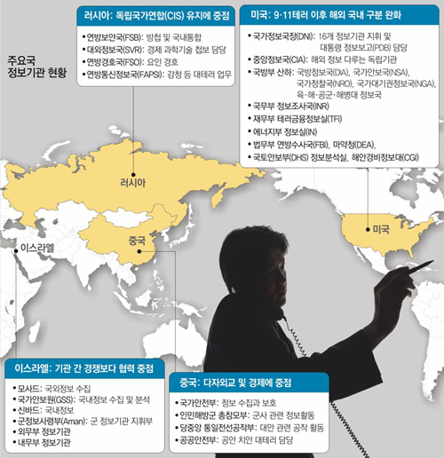 [국가정보원 50년]<下> 첩보전 어떻게 진화해왔나