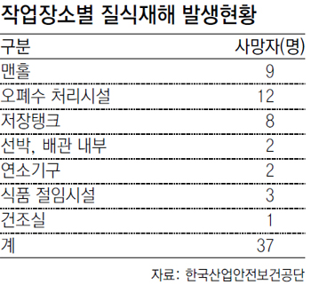 [수도권]맨홀 질식사고, 공기호흡기로 예방하세요