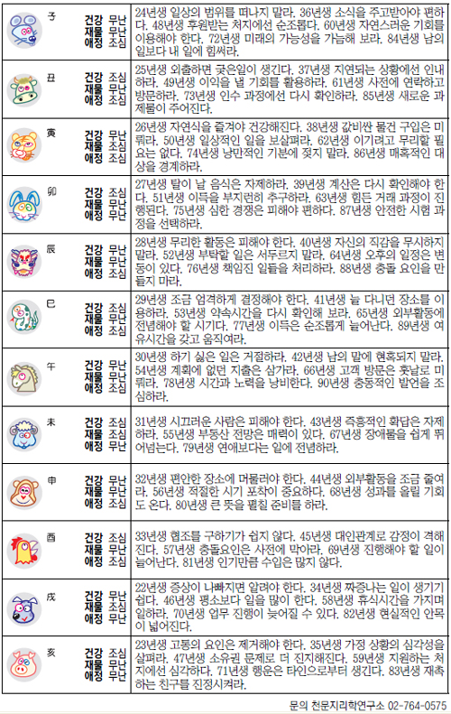 [오늘의 운세/10월3일]주역으로 본 운세