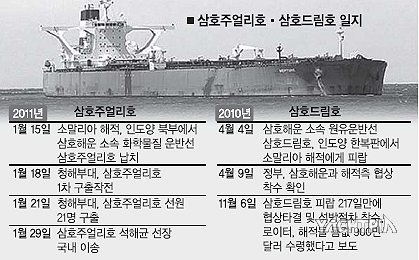 삼호주얼리호 그 행방이 묘연하다