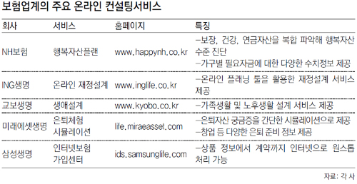 [부자됩시다]바쁜 직장인에 온라인 보험 컨설팅… “딱이다, 딱이다”