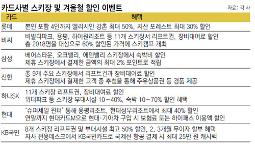 [Money&Life]“야호! 시즌이다” 카드♡스키