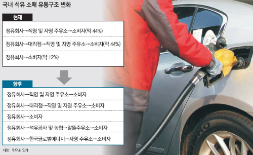 “미친 기름값 못참아” 자영주유소들 반기 들었다