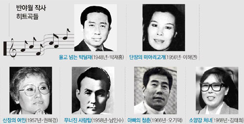 ‘소양강 처녀’로 향수 달래주고… ‘아빠의 청춘’에 시름 잊게하고…
