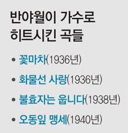 ‘소양강 처녀’로 향수 달래주고… ‘아빠의 청춘’에 시름 잊게하고…