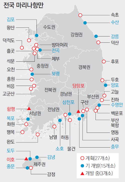 요트 정박 마리나에도 집 지을 수 있다