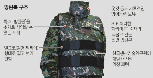 [단독]가볍고 젤리처럼 말랑한 ‘토종 방탄복’ 나왔다