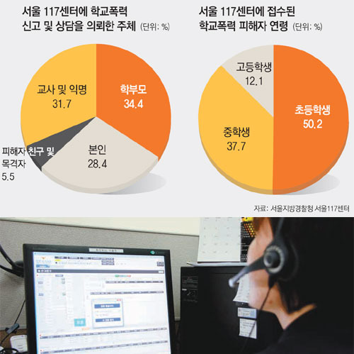 [신나는 공부]서울지방경찰청 117센터를 가다