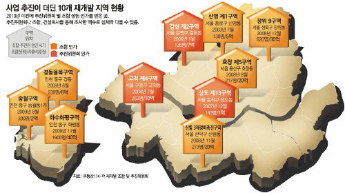 뉴전략 이미지