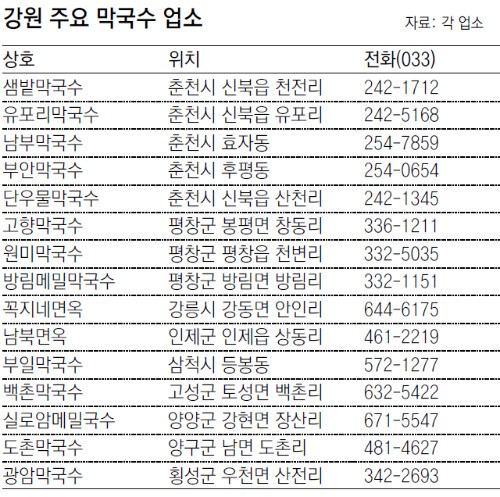 [지금이 제철]<7> 성인병 퇴출 영양분 덩어리, 메밀