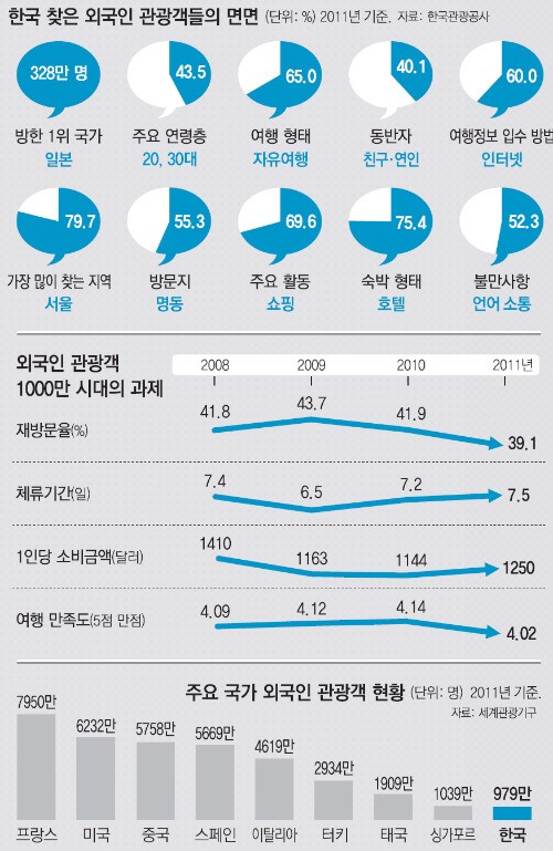 골목투어 시장투어 농촌투어… 일상체험에 관광대국 답 있다