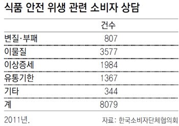 “집단급식소 위생 매뉴얼 통일해야”… ‘위기의 식품안전 이대로 방치할 것인가’ 4일 토론회