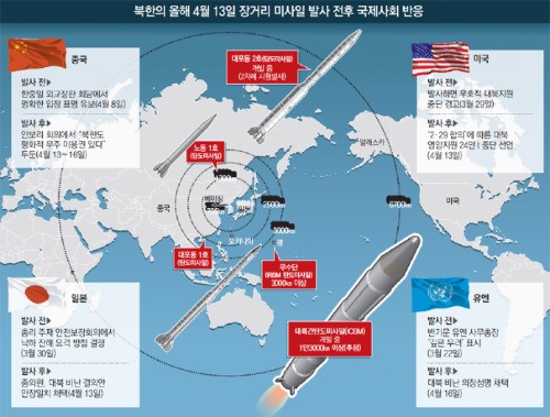 [北 10∼22일 미사일 발사 예고]日, 자위대에 파괴준비 명령… 中은 ‘안보리 결의 위반’ 경고