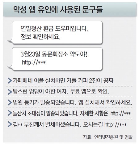“설마, 이 앱도?” 진화하는 사기 앱