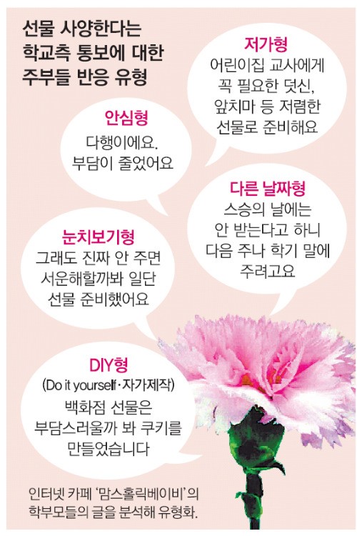 ‘등골 브레이커 스승의 날’이 언제적 얘기죠? 올해는 한숨소리 대신 웃음소리