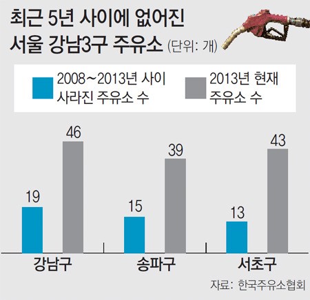 땅값 비싼 강남3구, 서울 폐업주유소 1∼3위