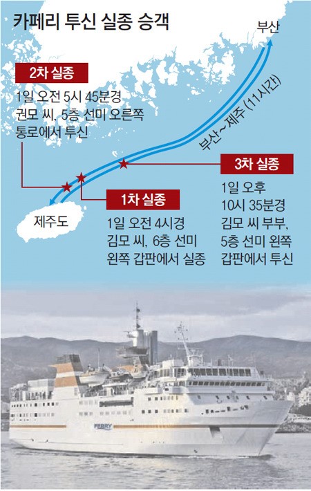 카페리 여객선에서 무슨 일이…
