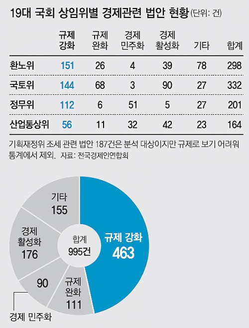 규정 다 지켜도… 환경오염 원인 의심되면 기업에 배상책임