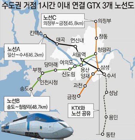 [수도권]서울 잇는 GTX 조기건설 요구 높아져
