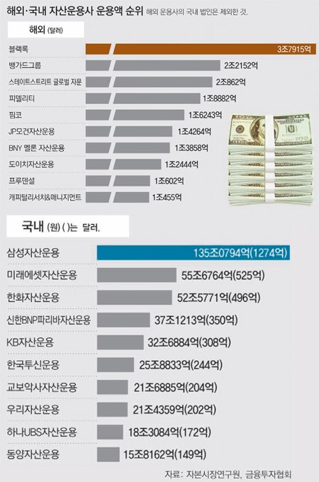 “자고나면 바뀌는 펀드매니저… 그 펀드 믿고 돈 맡기라고?”