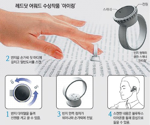 책 읽어주는 반지