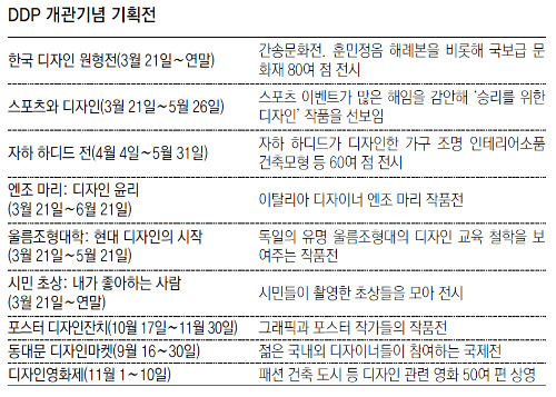 ‘디자인 서울’ 새 랜드마크 내려앉다