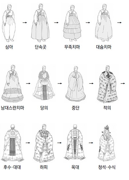 침선비… 조선시대 로열패밀리의 맵시, 이 여인들 손에