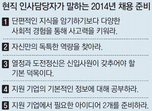 [청년드림]주눅 든 모의면접… 실전 멘토링 받은 뒤 “아∼하”