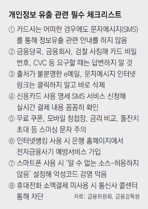 대출업자에 넘어간 내 개인정보… 2차유출 피해 막으려면