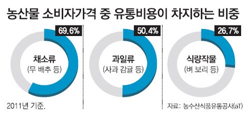 로컬푸드 매장서 시작된 ‘식탁혁명’… 소비자-농부 윈윈